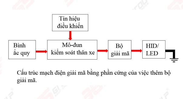 Cac Dong Giai Ma Thuong Gap 4