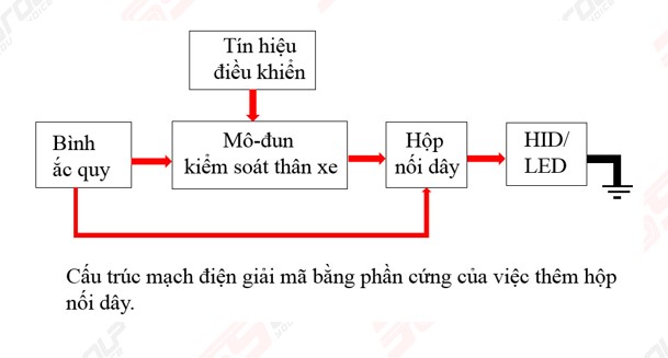 Cac Dong Giai Ma Thuong Gap 5