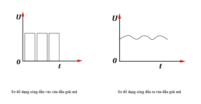 Cac Dong Giai Ma Thuong Gap 7