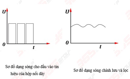C2 Hop Noi Day Tieu Duong 1