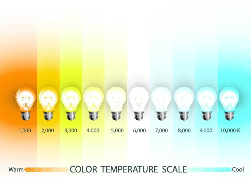 Những yếu tố quyết định nên thang điểm của Rain and Dew: