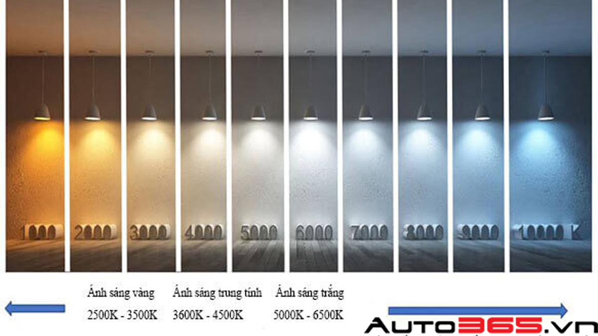 TRẢI NGHIỆM ÁNH SÁNG NHÂN VÀNG CỦA X-LIGHT V30 ULTRA