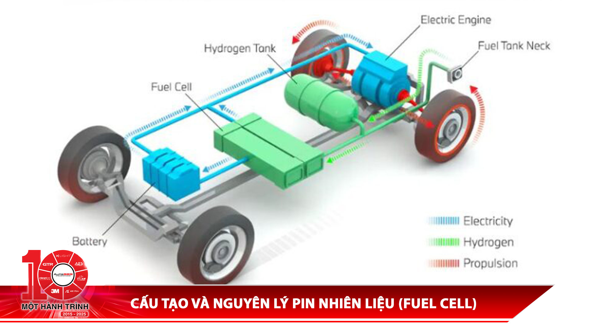 Cấu tạo và nguyên lý pin nhiên liệu (Fuel Cell)