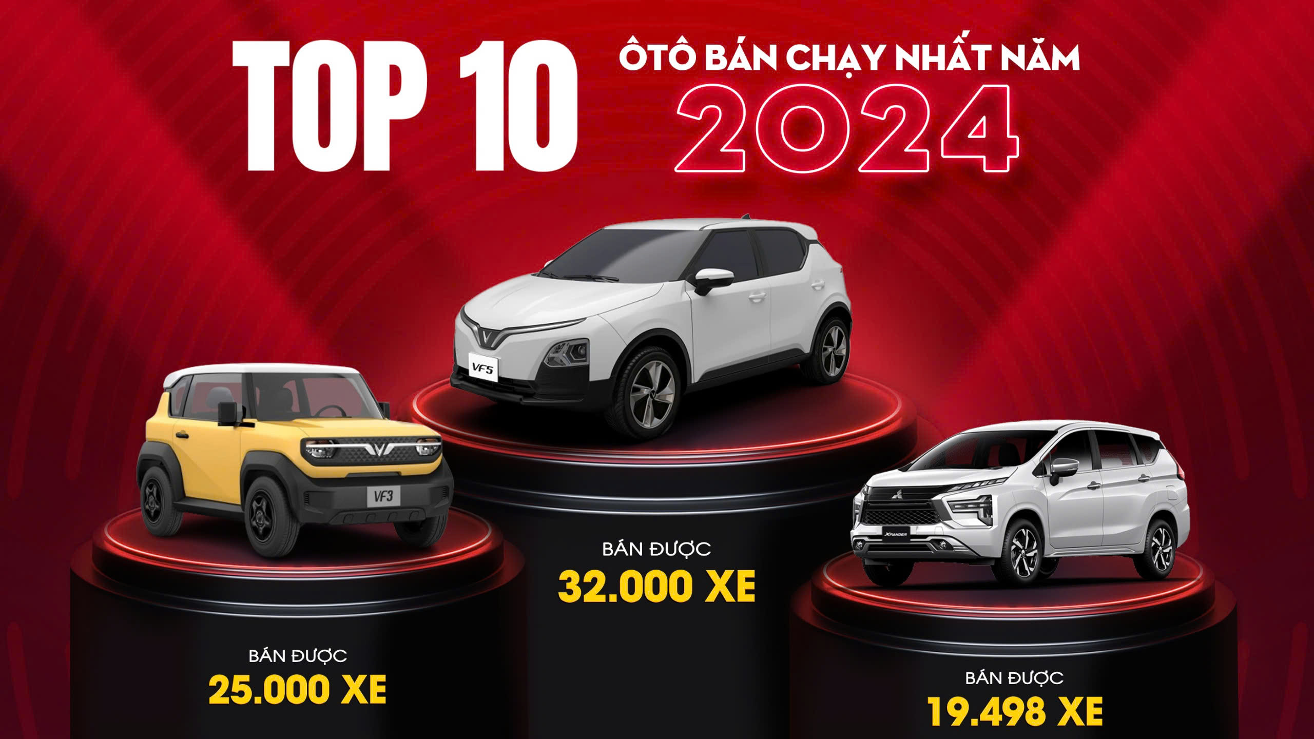 TOP 10 Ô TÔ BÁN CHẠY NHẤT NĂM 2024 TẠI VIỆT NAM