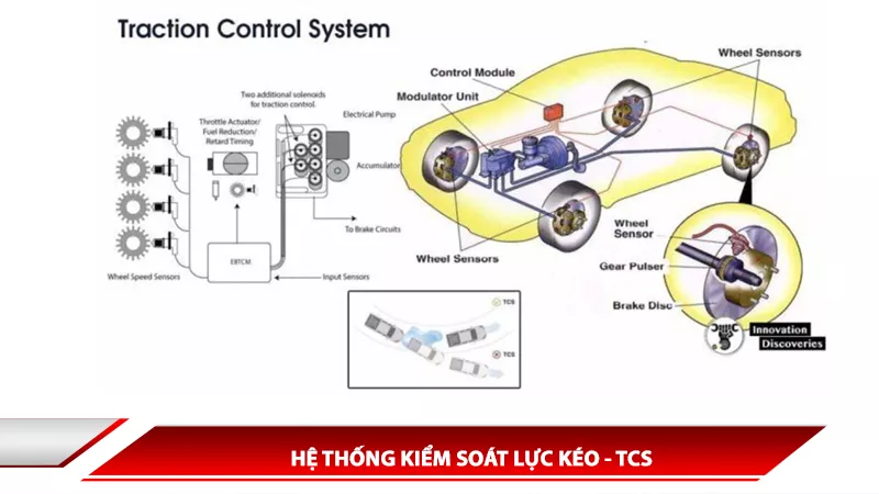 HỆ THỐNG KIỂM SOÁT LỰC KÉO - TCS