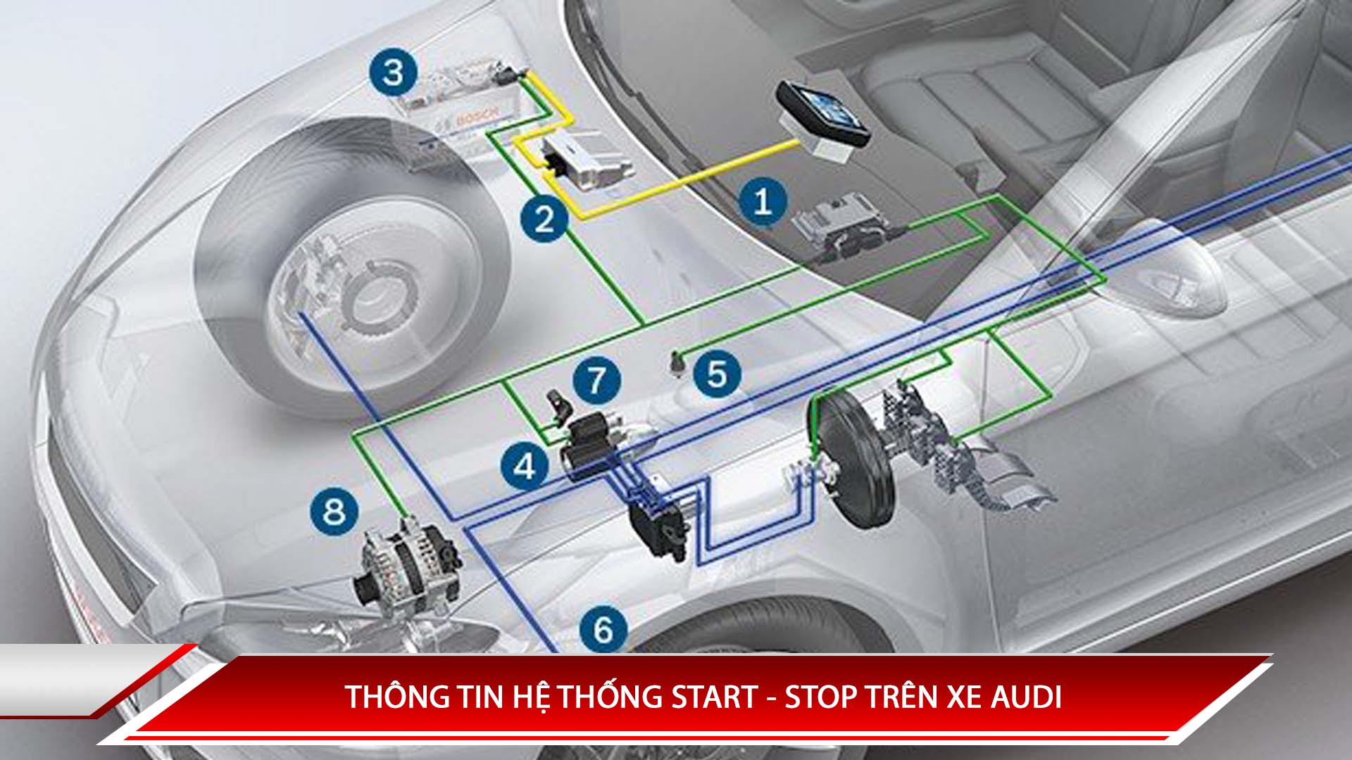 THÔNG TIN HỆ THỐNG START - STOP TRÊN XE AUDI