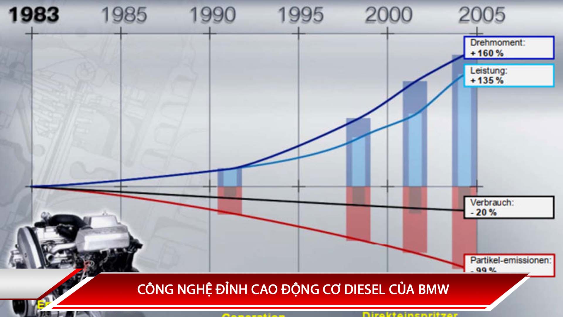 CÔNG NGHỆ ĐỈNH CAO ĐỘNG CƠ DIESEL CỦA BMW