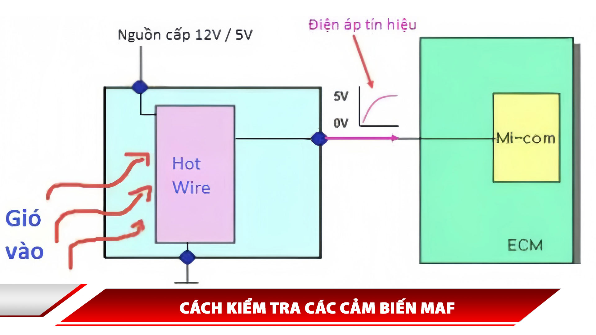 Cách kiểm tra các cảm biến MAF