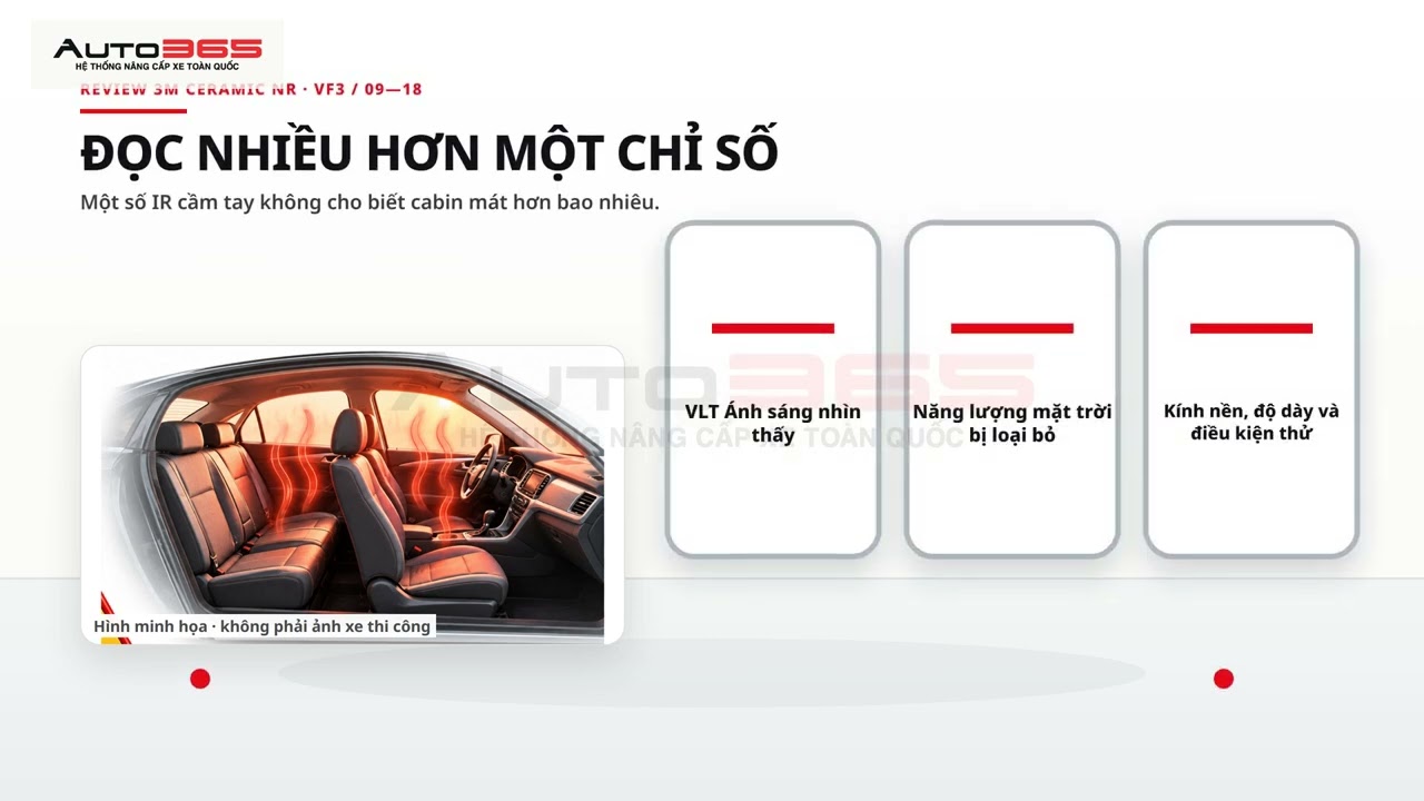 3m Ceramic Nr Co Tot Khong Danh Gia Ban Dau Tren Vinfast Vf3