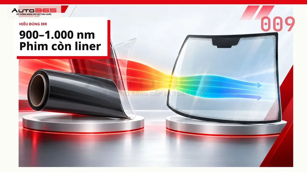 Chọn Kính Lái 3M NR35 Hay IR50? So Sánh Chống Chói & Tầm Nhìn