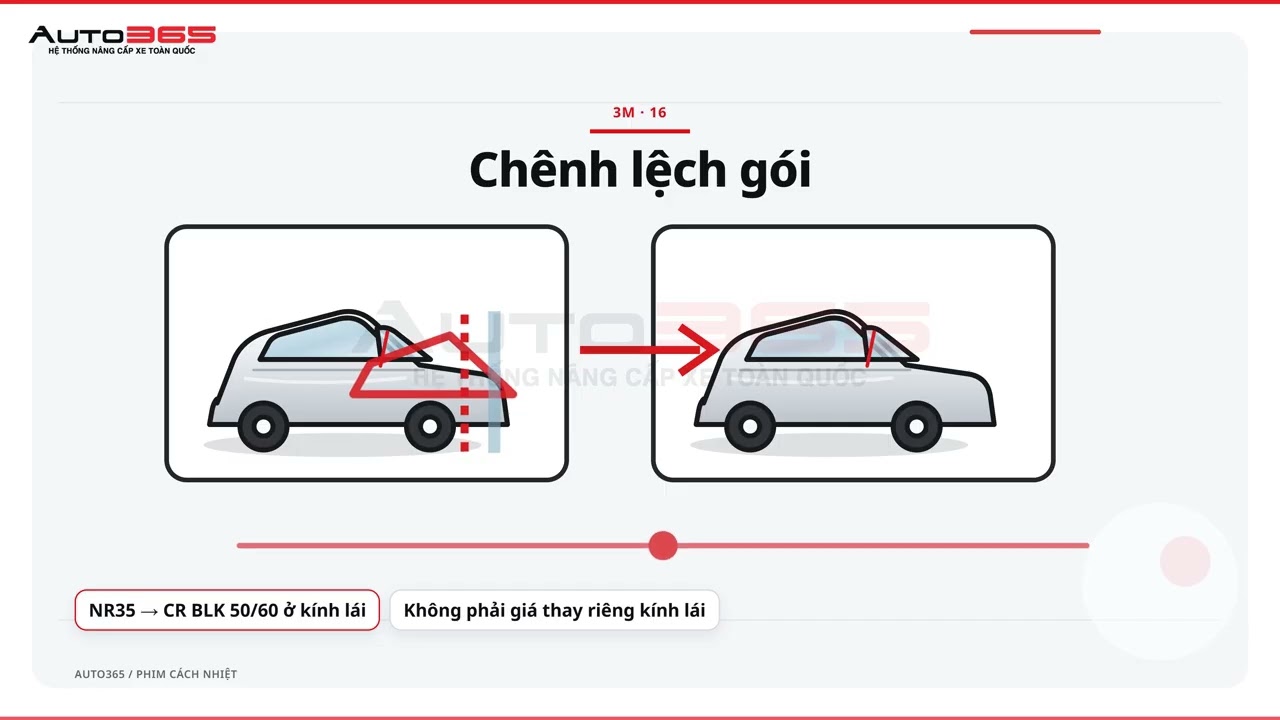 Giai Ma Phim Cach Nhiet 3m Ceramic Hybrid Va Crystalline Hybrid Huong Dan Chon M
