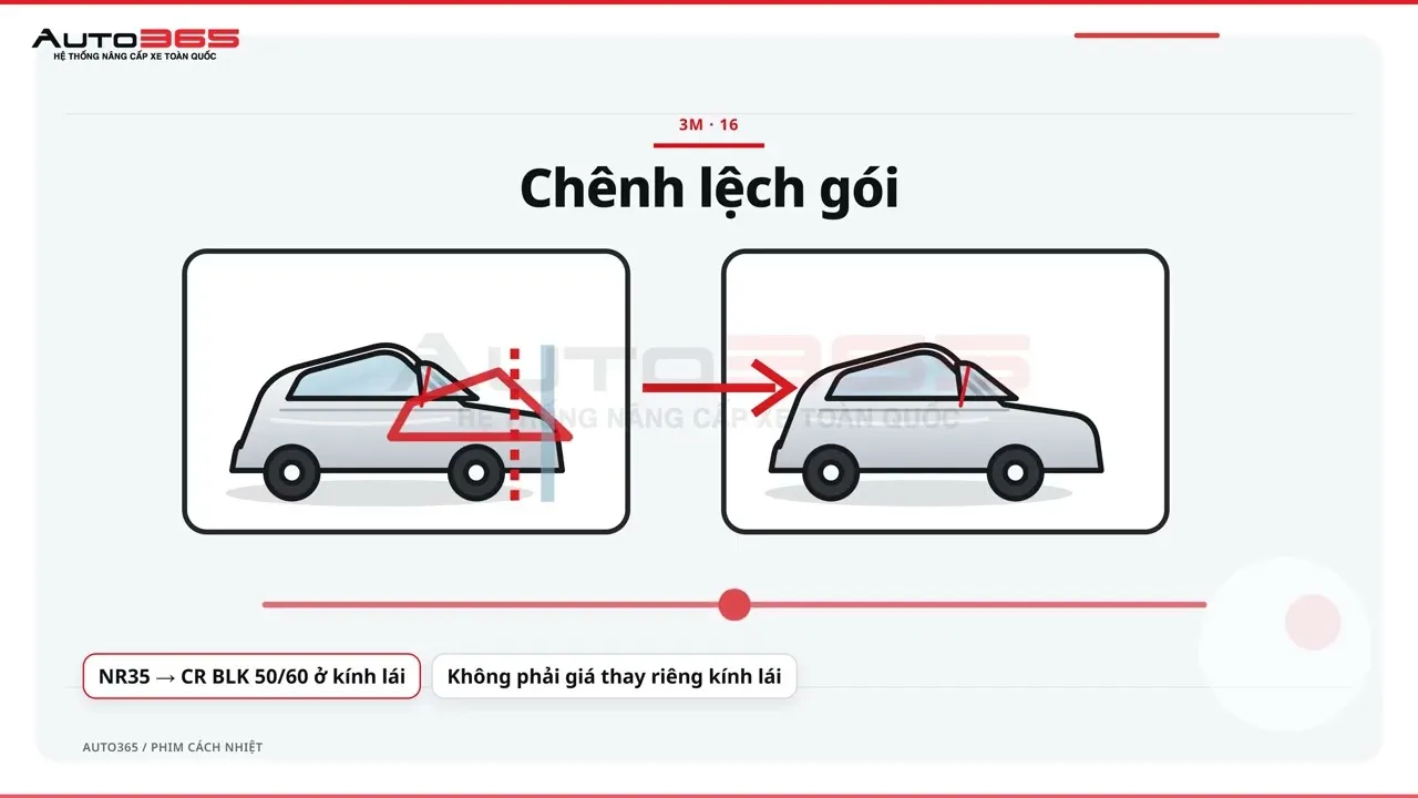 Giải mã phim cách nhiệt 3M Ceramic Hybrid và Crystalline Hybrid | Hướng dẫn chọn mã phim