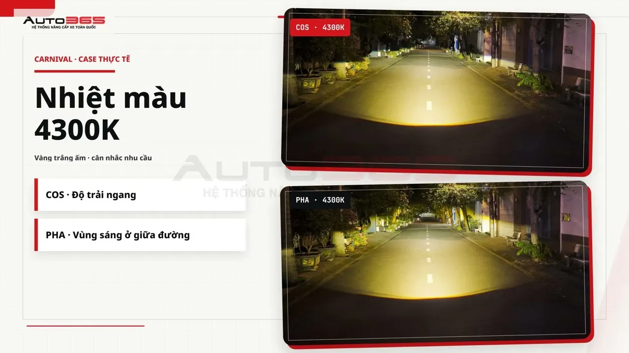 Kia Carnival 2004 Lap Bi Gam X Light 301 V2 Test 3 Nhiet Mau Gia 4 5 Trieu.jpg