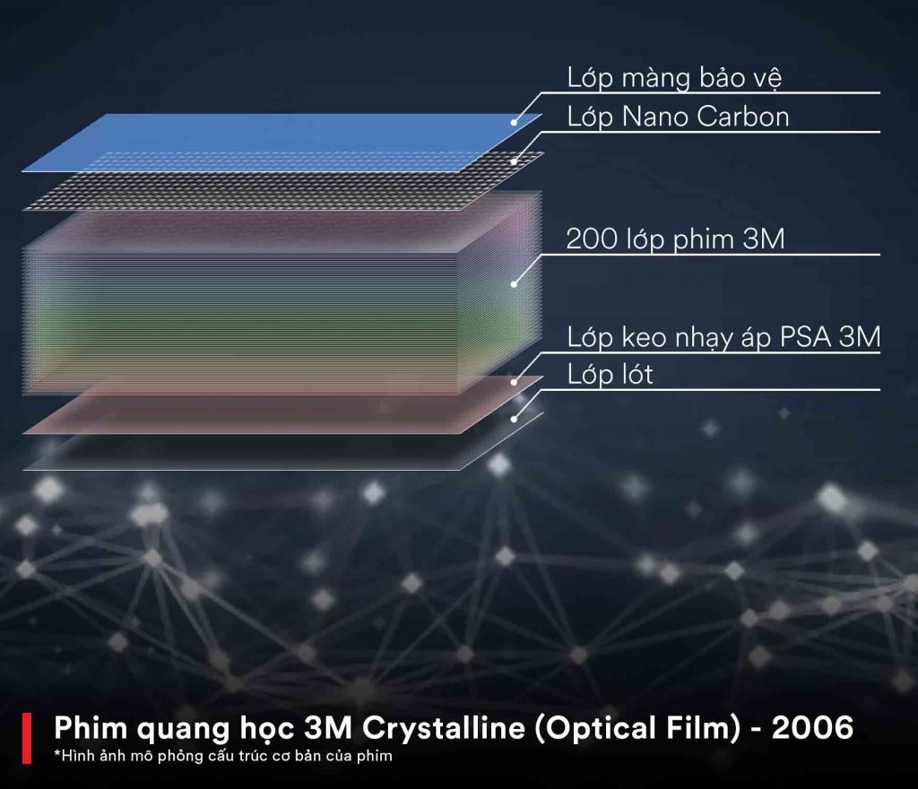 cấu tạo phim cách nhiệt 3m crystalline