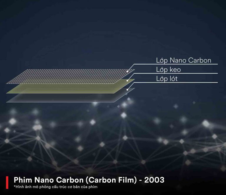 Phim Nano Carbon cản tia hồng ngoại hiệu quả