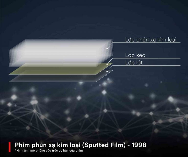 Công nghệ cải tiến của dòng phim tráng phủ kim loại